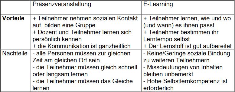 Abb. 3 Präsenz- versus E-Learning.JPG